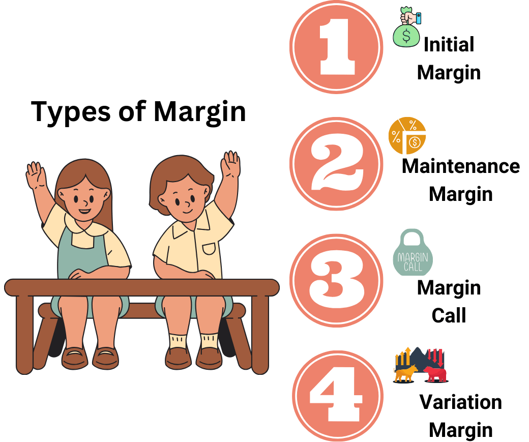 What is Margin Money in Trading? 5paisa